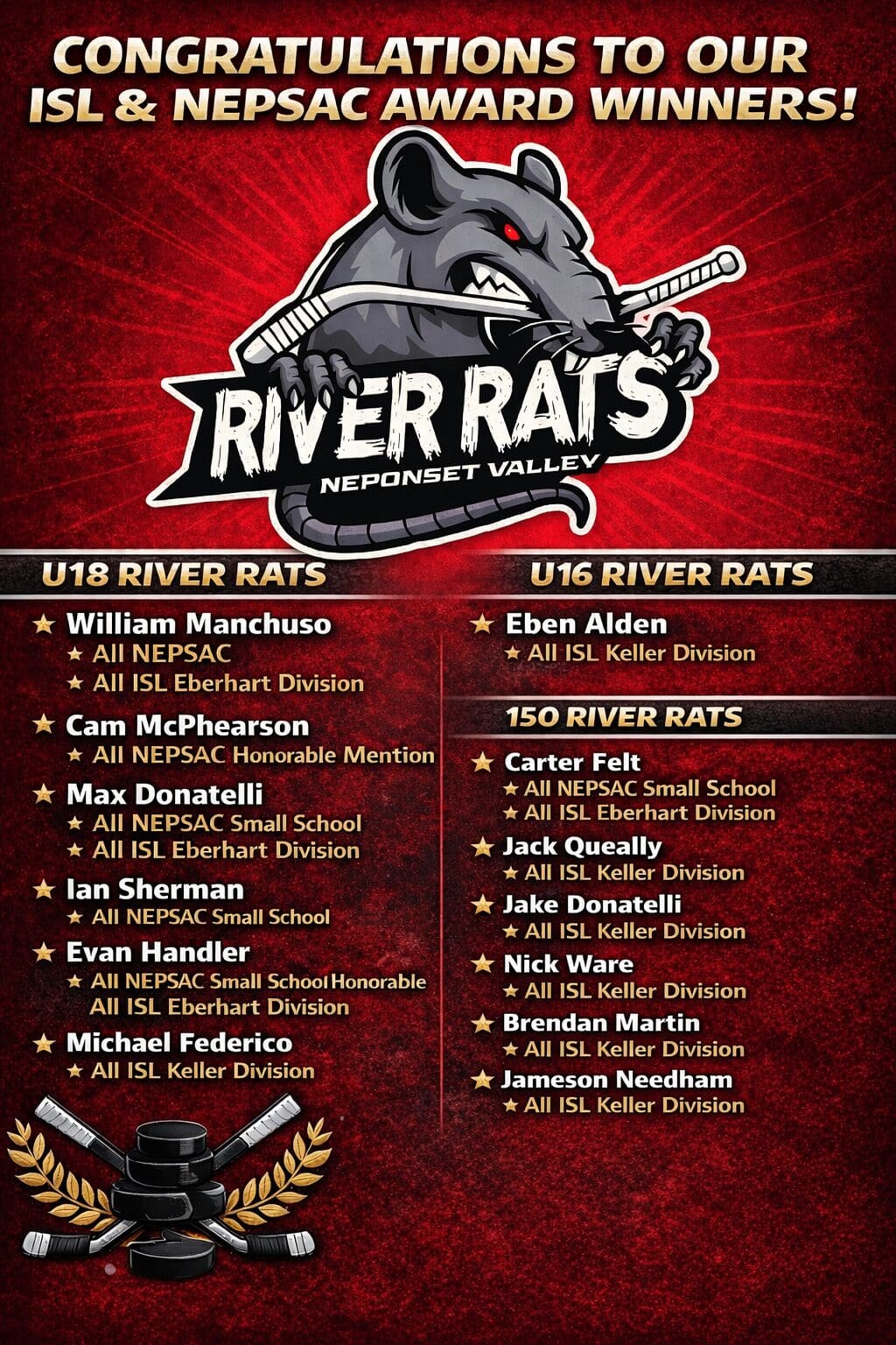 Congratulations to the River Rats team